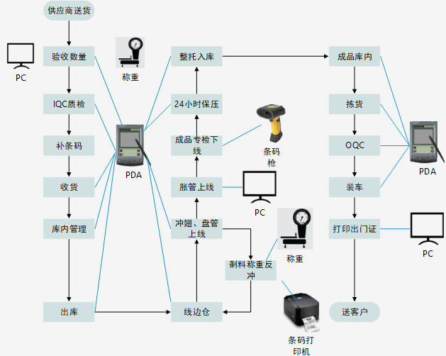 仓库管理制度.png